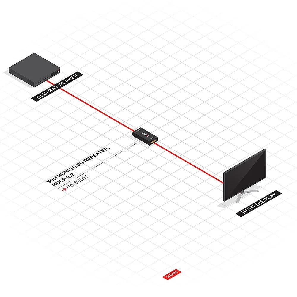 Extender HDMI 2.0 Lindy 50m 10.2G Repeater — miniatură