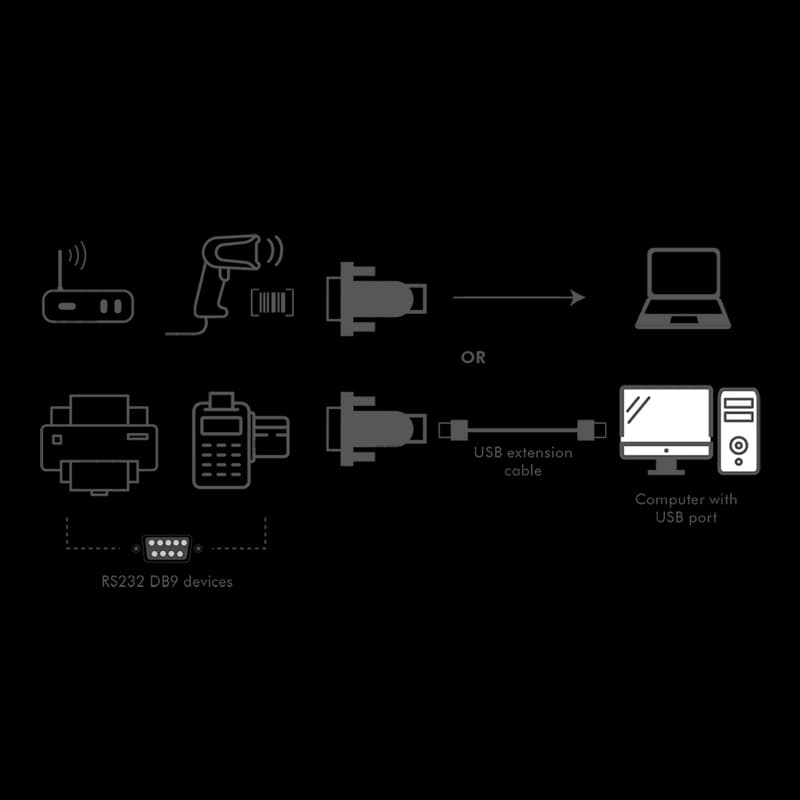 ADAPTOR USB LOGILINK, USB 2.0 (T) la Serial DB9M (9-pin)(RS232)(T), negru, "AU0002F" (include TV 0.06 lei) — miniatură