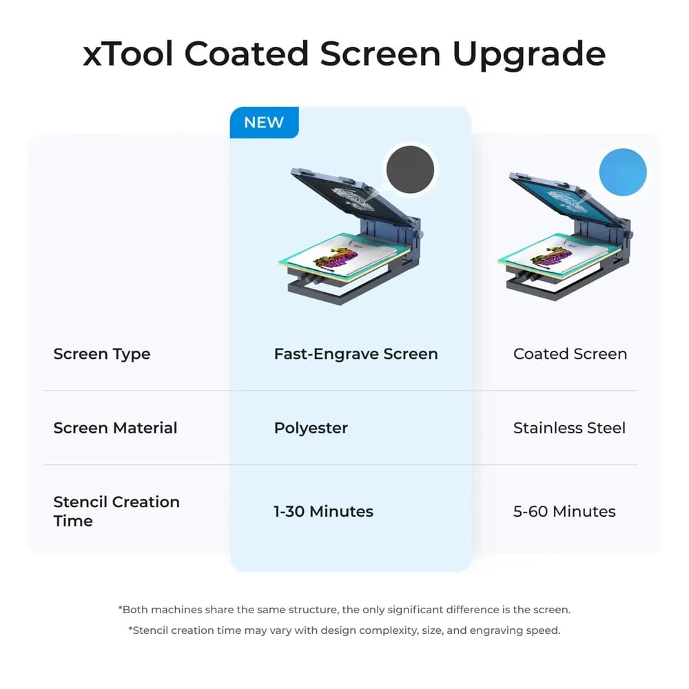 Ecran xTool Screen Printer 2.0 Large Frame pentru P/F/S/D series — miniatură