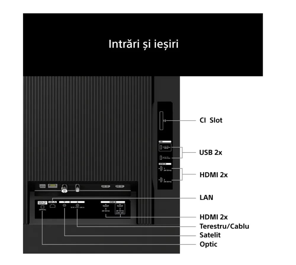 Televizor Sony BRAVIA XR 3 II LED 65XR35M2, 164 cm, Smart Google TV, 4K Ultra HD, 120Hz, Clasa E (Model 2026) — miniatură