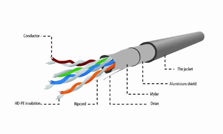 ROLA CABLU FTP GEMBIRD, Cat5e, 100m, Cupru-Aluminiu, Solid, AWG24, gri, max. 50m, "FPC-5004E-SOL/100" — miniatură
