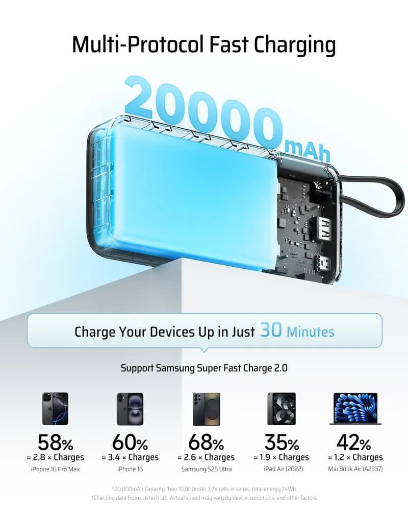 POWER BANK Cuktech CP25, 20000mAh, 55W, 1 x USB; 1 x USB Type-C, 1 x cablu USB Tpe-C integrat, digital display pt. status baterie, gri "CUKP200NGLDG" — miniatură