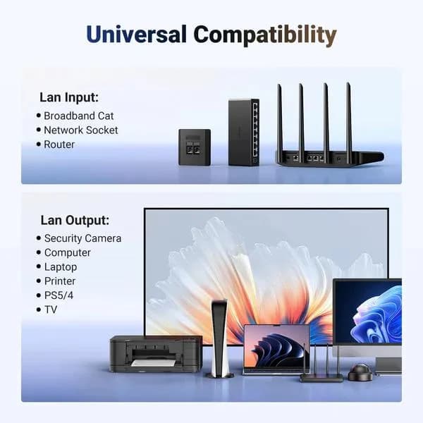 SPLITTER RETEA Ugreen, "NW301" 1 la 2 Gigabit 1000 Mbit/s, USB power, pana la 100m, negru, "45311" - 6941876243112 — miniatură