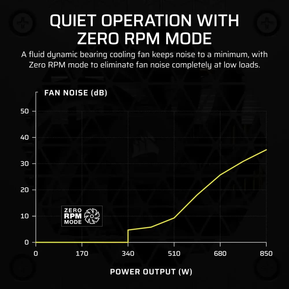 Sursa CP-9020256-EU power supply unit 850 W 24-pin ATX ATX Black "CP-9020256-EU" — miniatură