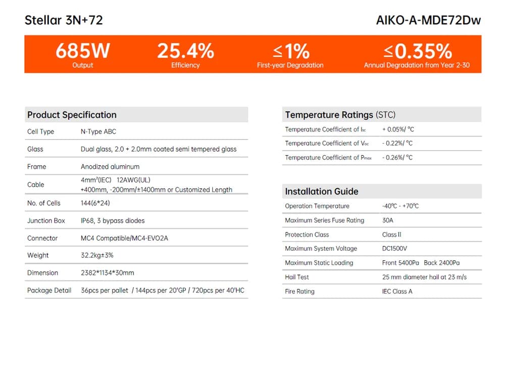 Panou Solar Fotovoltaic Monocristalin AIKO STELLAR 3N+72 Dual-Glass Bifacial, N-Type ABC, 660W, 24.4% Module Efficiency, 2382x1134x30mm, IP68, 144 celule [6X24] — miniatură