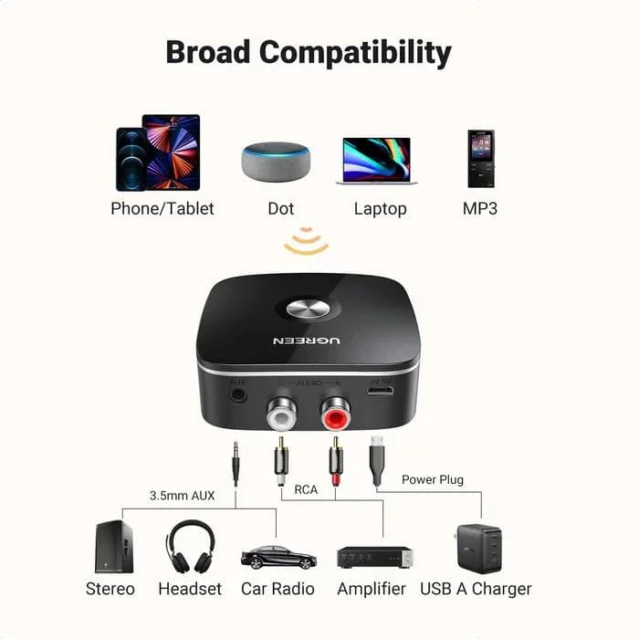 ADAPTOR Bluetooth audio Ugreen, "CM123" acumulator inclus, 1 x jack 3.5mm, 2xRCA output, convertor audio wireless,versiune bluetooth 5.0 A2DP, negru "30445" - 6957303834457 — miniatură
