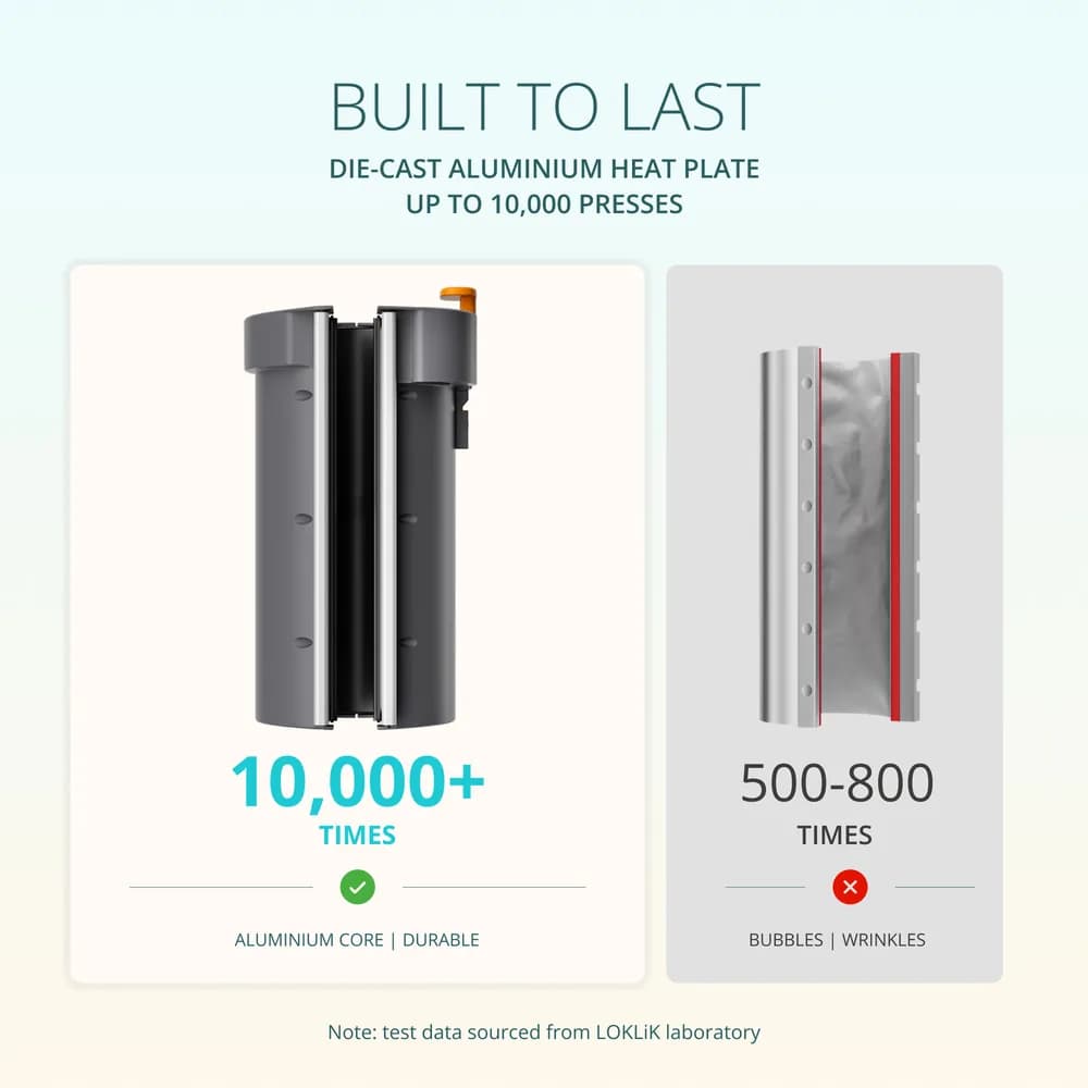 Kit LOKLiK Straight Tumbler Heat Plate — miniatură