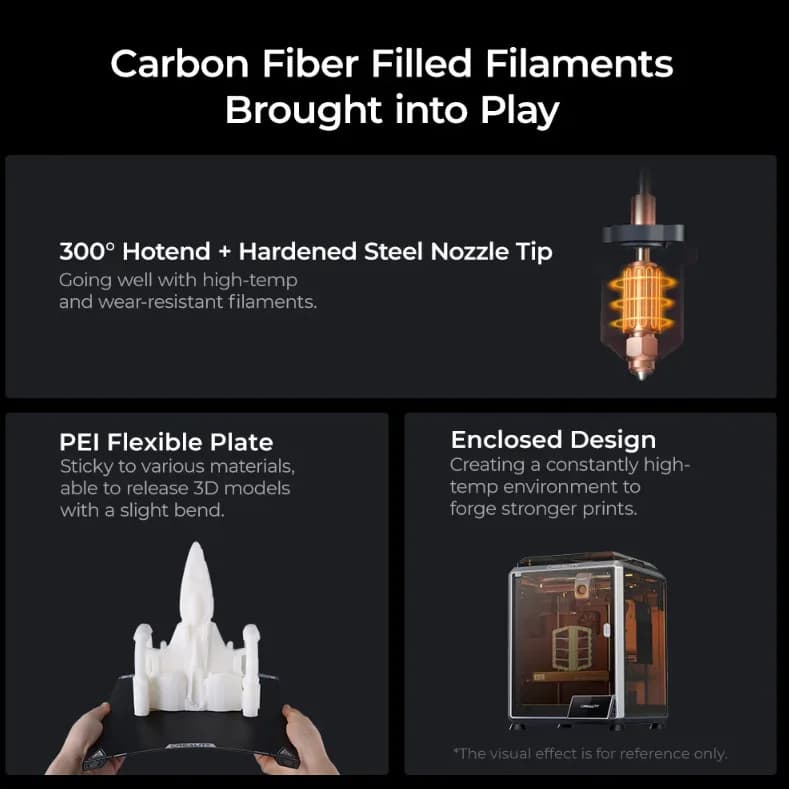 Imprimanta 3D Creality K1C, ( Printare carbon) Tehnologie FDM, viteza printare 600mm/s, Precizie 100 +/-0.1mm, Diametru filament: 1.75mm, tip filament compatibil: ABS, PLA, PETG, PET, TPU, PA, ABS, ASA, PC, PLA-CF, PA-CF, PET-CF, Transfer fisier: USB drive,WIFI temperatura duza:300 C, Format — miniatură