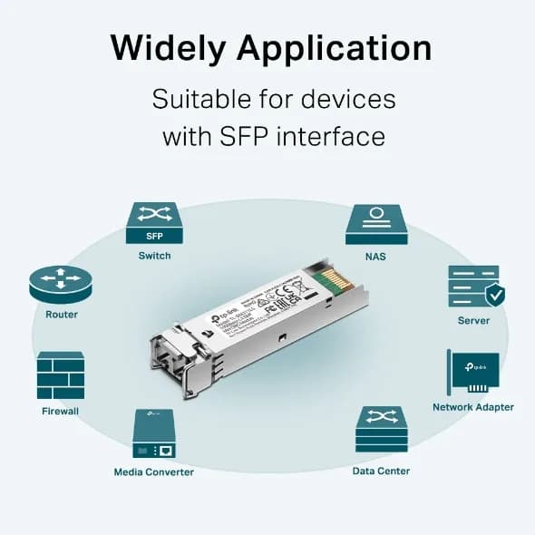 MODUL SFP TP-LINK " TL-SM311LS " MiniGBIC, Single-mode, conector LC, pana la 10km distanta "SM311LS" — miniatură