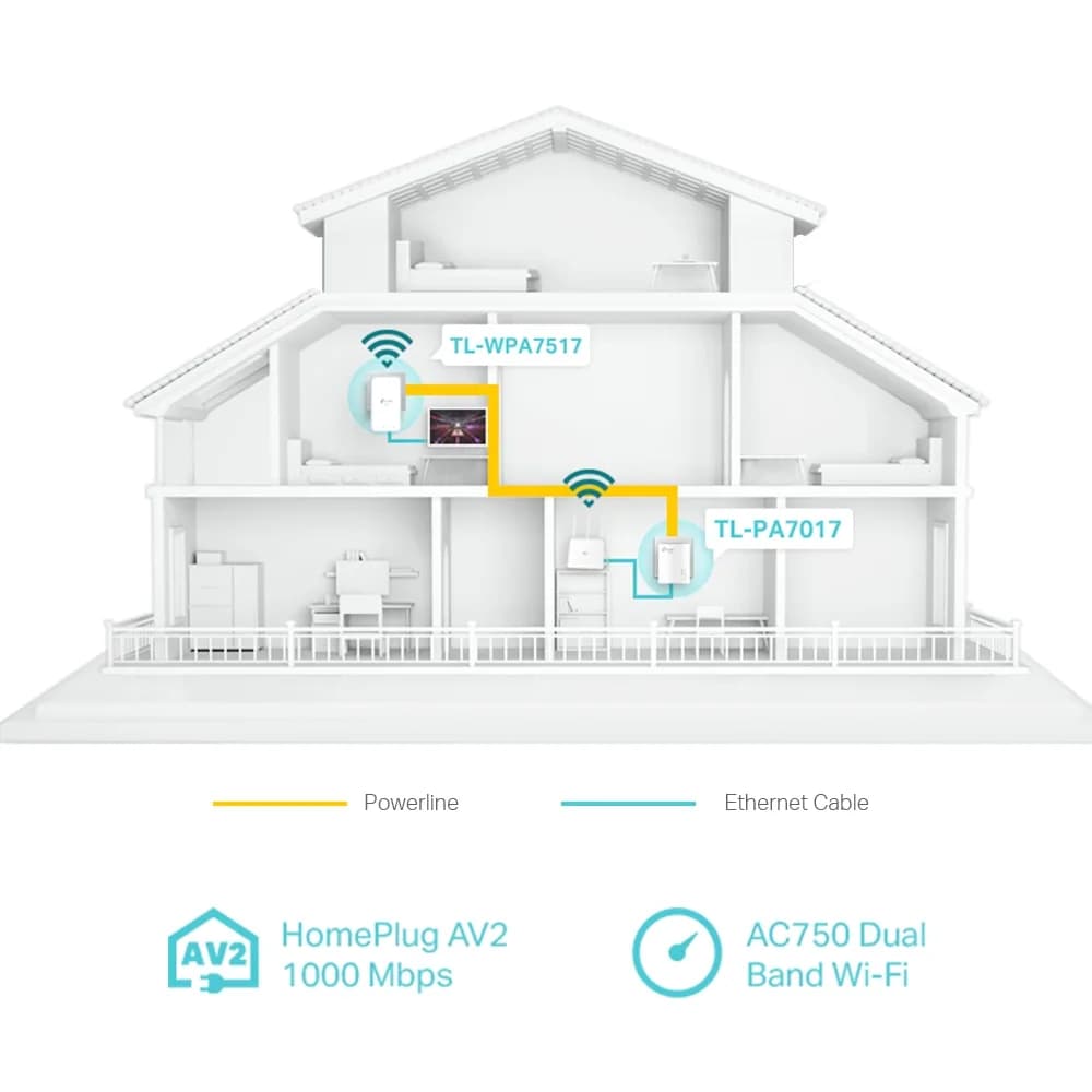 KIT ADAPTOR + Amplificator POWERLINE. AV1000 Gigabit AC, TP-LINK "TL-WPA7517 KIT" — miniatură