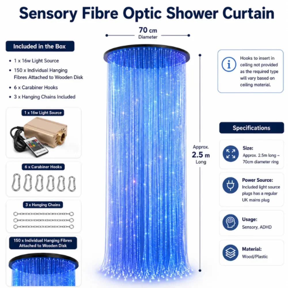 Perdea circulara senzoriala din fibra optica, incluzand fibrele si sursa de lumina — miniatură