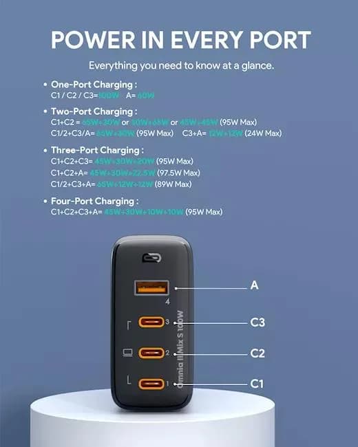Alimentator retea Aukey, PA-B7S BK, 100W, fast charge, 3 x USB-C, 1 x USB-A, negru, "LLTSEUN1040956" - 689323785575 — miniatură