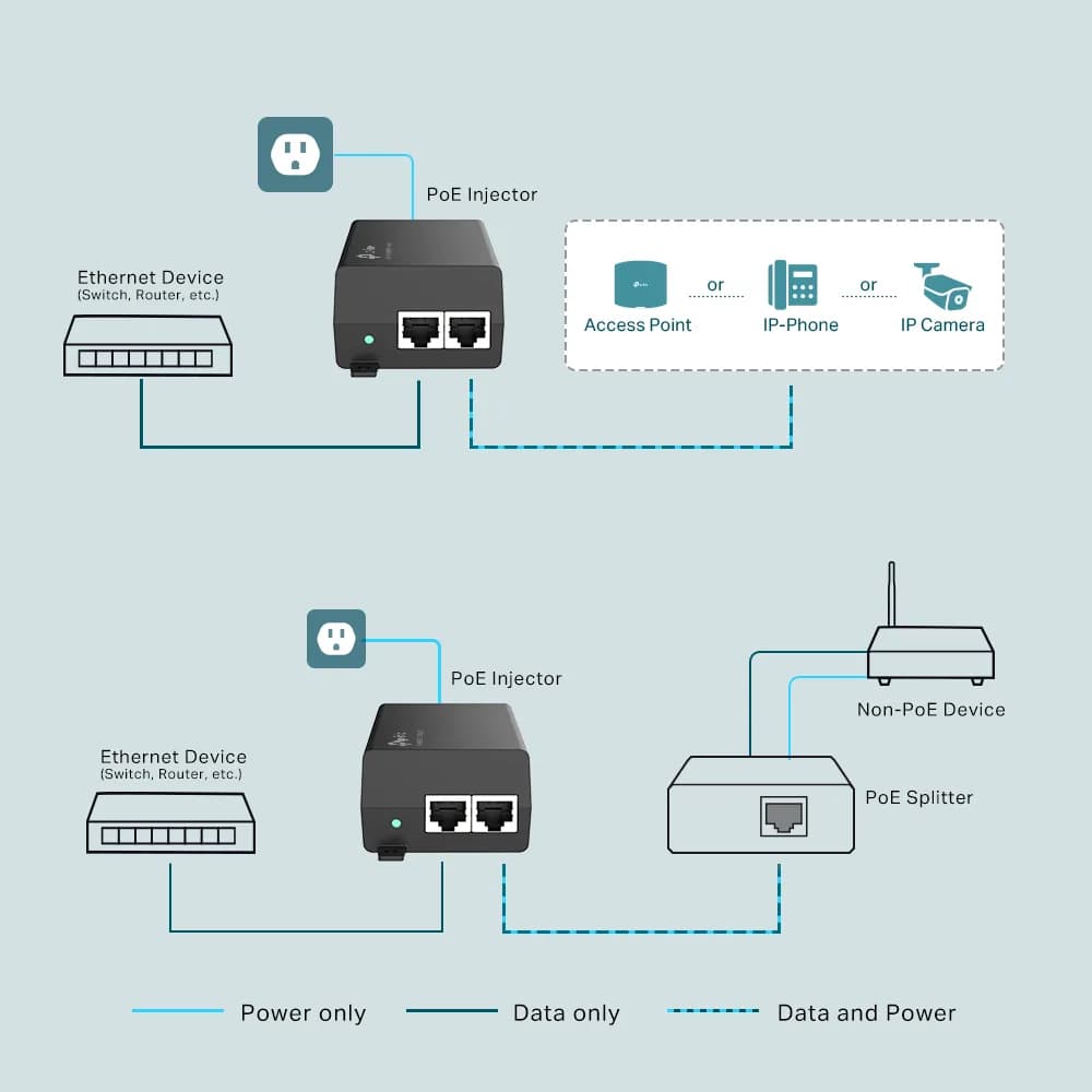 INJECTOR PoE+ TP-LINK 2 porturi Gigabit, compatibil IEEE 802.3af/at 30W maxim 100M, carcasa plastic, "PoE160S" — miniatură