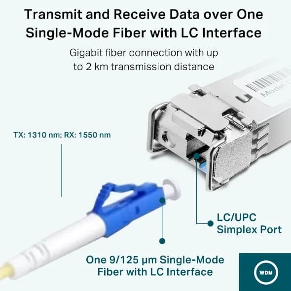 MODUL SFP TP-LINK Single-mode, conector LC, 1000Base-BX WDM Bi-Directional, TX:1310nm/RX:1550nm, pana la 2km "SM321B-2" — miniatură
