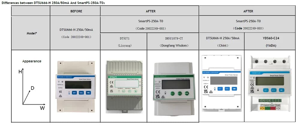 SMART POWER SENSOR DTSU666-H 3P 250A — miniatură