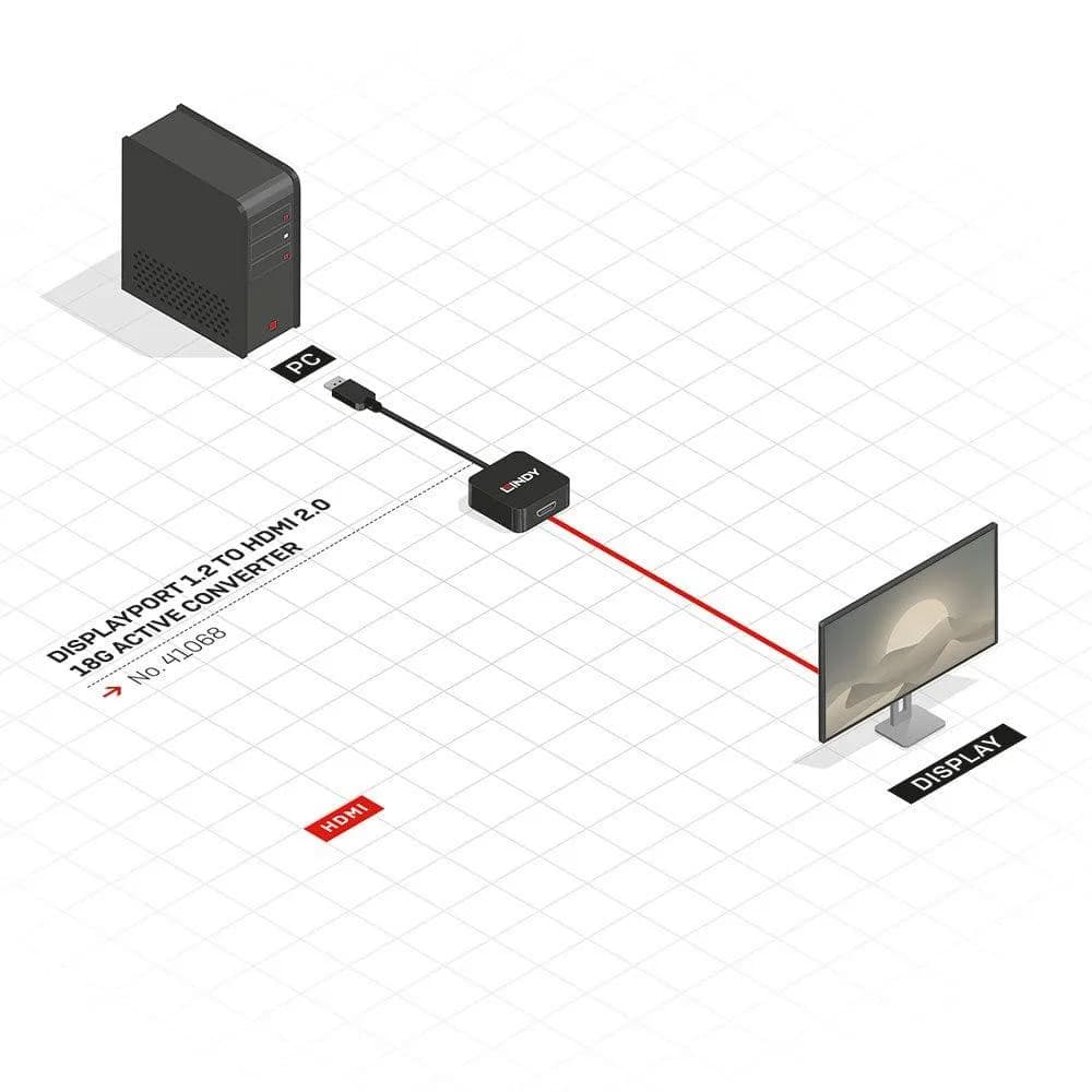 Adaptor Lindy LY-41068, DisplayPort 1.2 to HDMI 2.0 18G Active, negru — miniatură