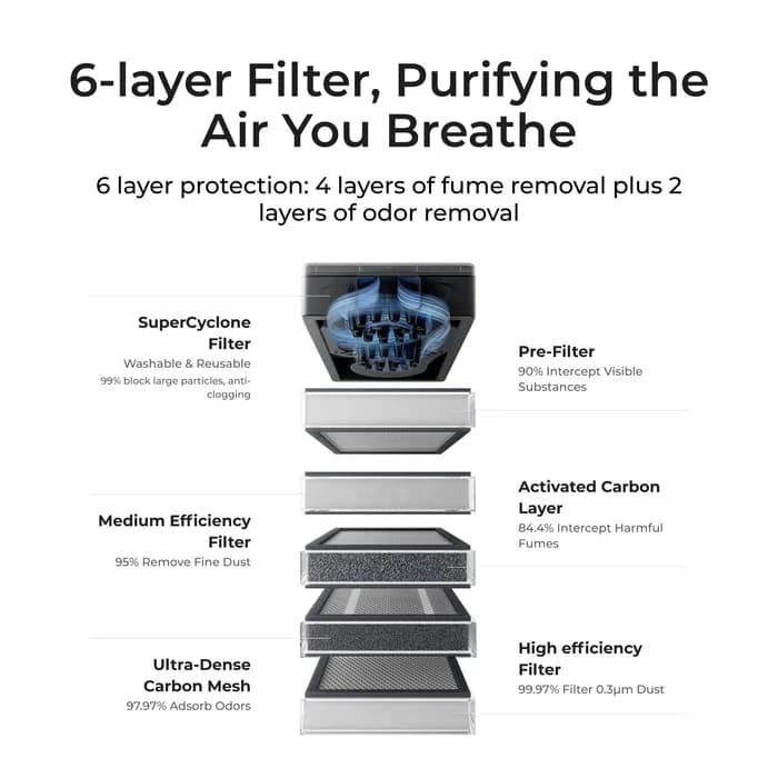 Accesoriu gravator laser xTool SafetyPro AP2 Air Purifier — miniatură