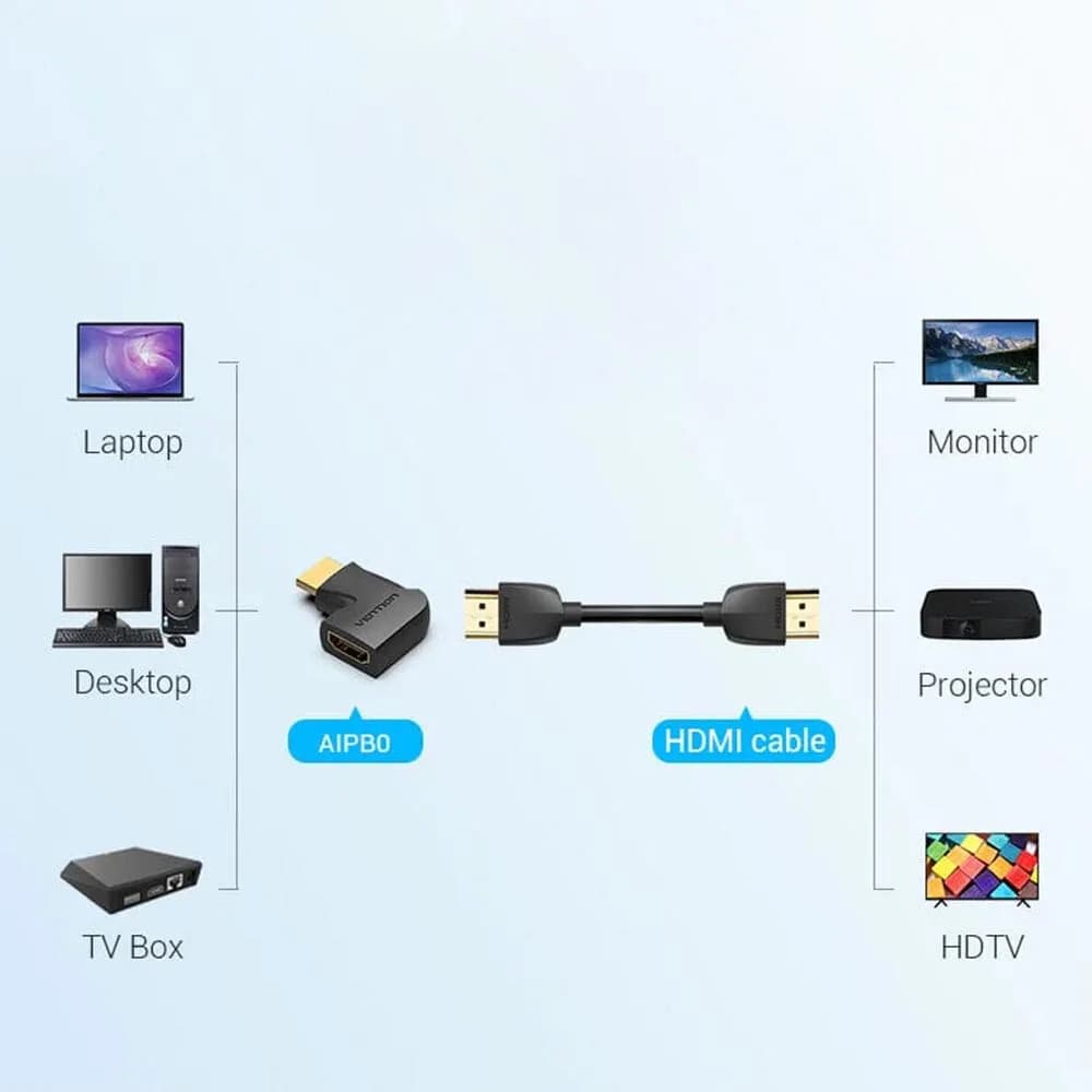 Adaptor video Vention, HDMI(T) la HDMI(M), rezolutie maxima 4K la 60Hz, conectori auriti, unghi 90 grade, invelis PVC, adaptor vertical, negru, "AIPB0" - 6922794747913 — miniatură