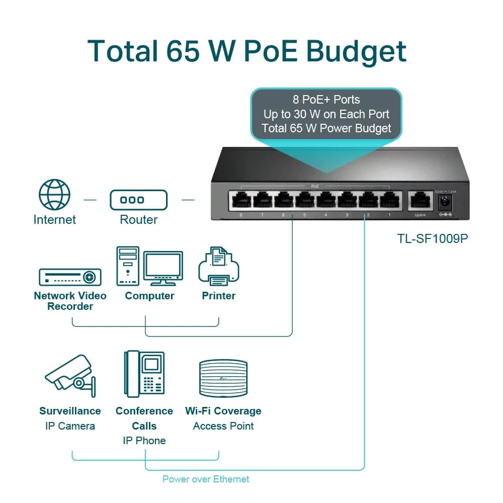 SWITCH PoE TP-LINK 9 porturi 10/100Mbps (8 PoE+), IEEE 802.3af/at, carcasa metalica "TL-SF1009P" — miniatură