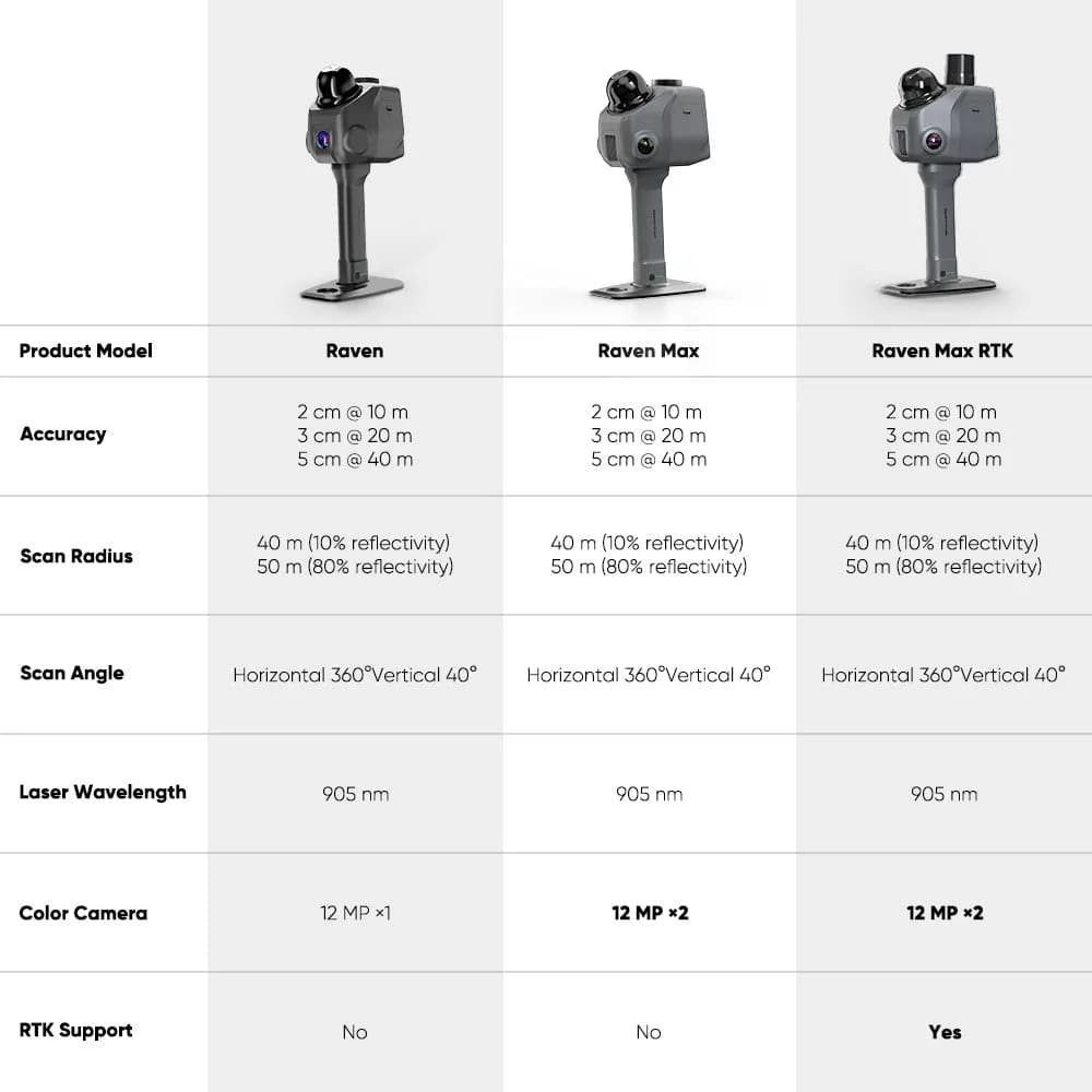 Accesoriu scaner 3D 3DMakerpro Raven LiDAR Scanner (1300100256) — miniatură