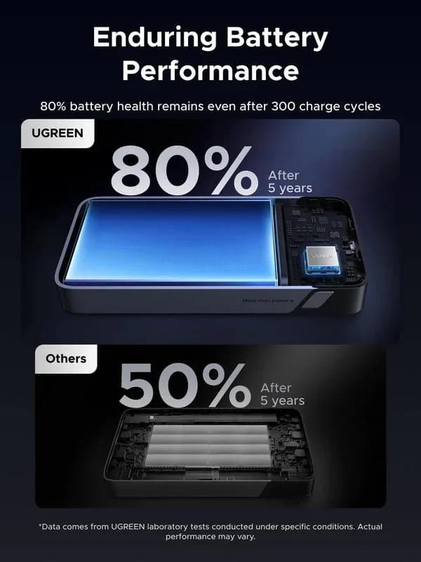 POWER BANK Ugreen, "PB532", 20000mAh, 30W, 2 x USB Type-C input/output, 1 x USB, display, gri, "55989B" — miniatură
