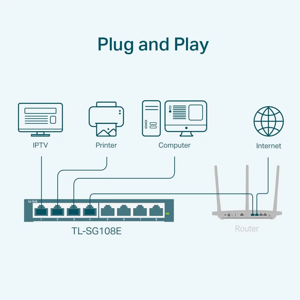 SWITCH TP-LINK 8 porturi Gigabit. carcasa metalica "TL-SG108E" — miniatură