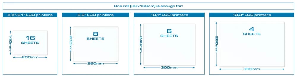 Imprimantă 3D PrimaCreator nFEP Film Roll pentru 3D Printers – 30 x 160 cm — miniatură