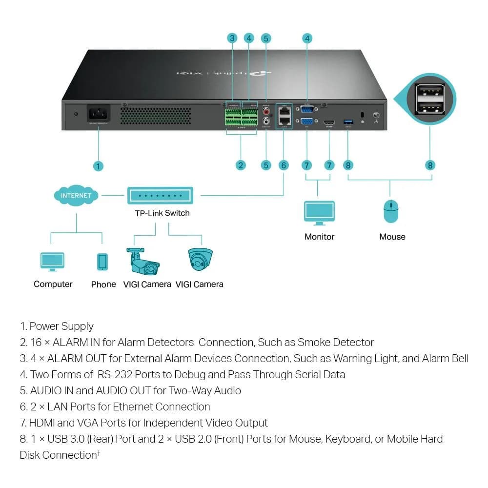 NVR TP-Link VIGI 32 canale 4032H ; 8 MP,2 SATA Interface, max 20TB(neinclus), H.265+; ONVIF, detecție mișcare, linie, intruziune, persoane, vehicule etc. — miniatură