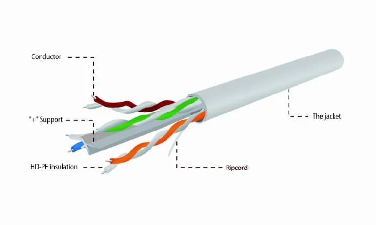 ROLA CABLU UTP GEMBIRD, Cat6, 100m, Cupru-Aluminiu, Litat, AWG24, gri, "UPC-6004-L/100" — miniatură
