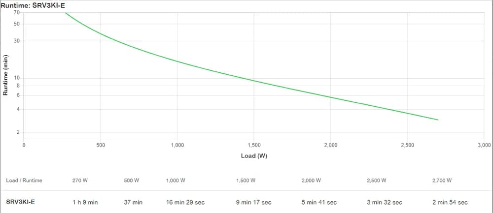 APC Smart-UPS RV 3000VA 230V "SRV3KI-E" — miniatură