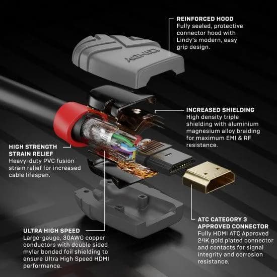 Cablu Lindy 2m High Speed HDMI, latime de banda 48Gbps, 10240x4320@ 120Hz, Anthra Line — miniatură