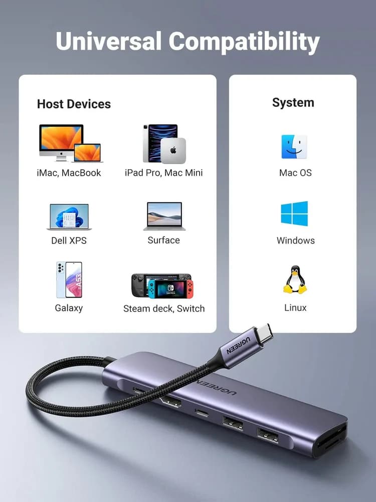 DOCKING Station Ugreen, "CM195" conectare PC USB Type-C, USB 3.0 x 2|HDMI x 1/4K/30Hz|Card reader x 1|USB Type C x 1 PD 100W, aluminiu, gri "15214" — miniatură