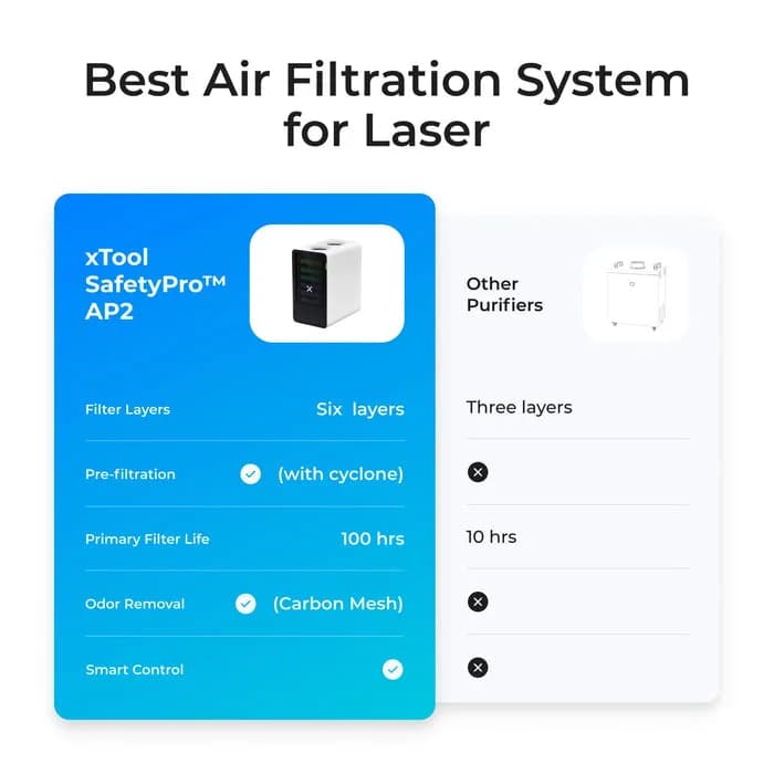 Accesoriu gravator laser xTool SafetyPro AP2 Air Purifier — miniatură