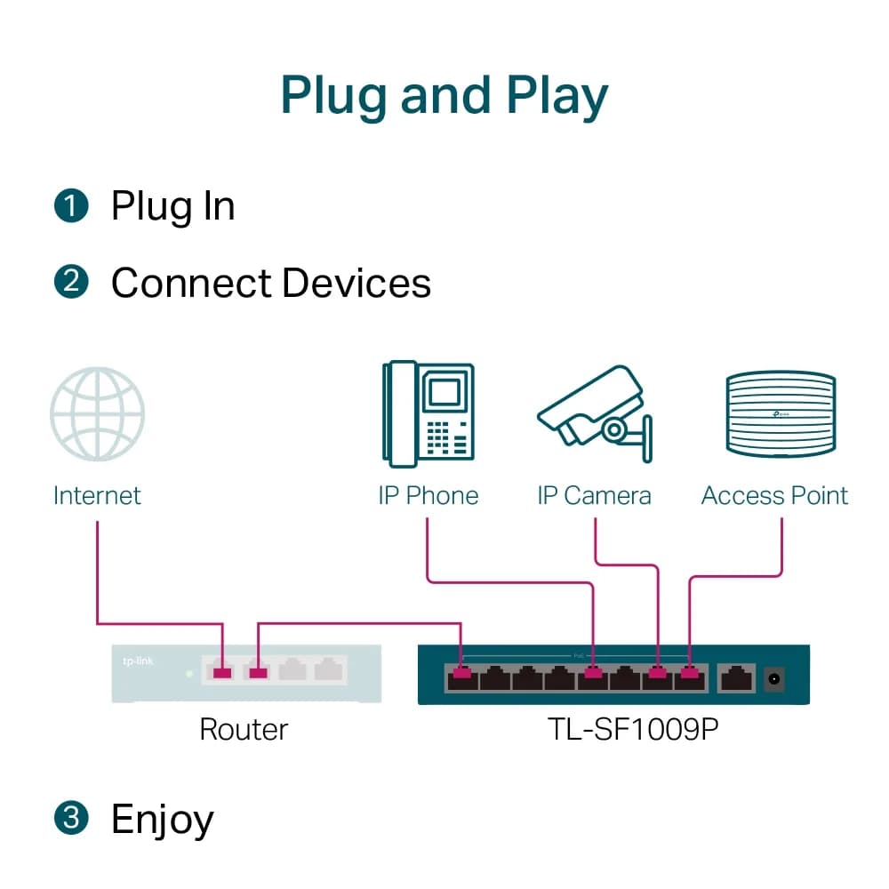 SWITCH PoE TP-LINK 9 porturi 10/100Mbps (8 PoE+), IEEE 802.3af/at, carcasa metalica "TL-SF1009P" — miniatură