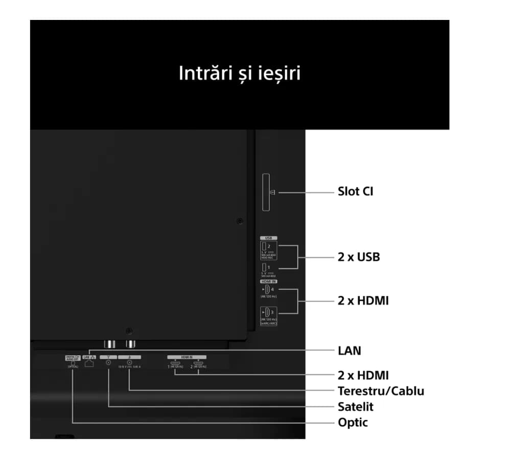 Televizor Sony BRAVIA 6 OLED 77A65, 195 cm, Smart Google TV, 4K Ultra HD, 120Hz, Clasa F (Model 2026) — miniatură