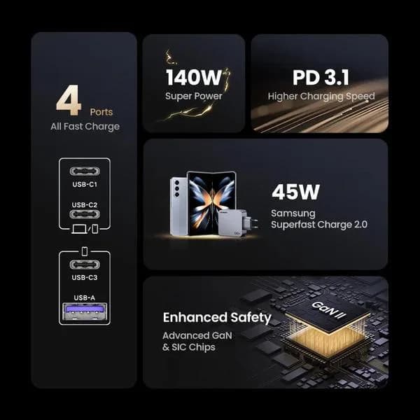 INCARCATOR retea Ugreen, Nexode "X763" Quick Charge 160W GaN, 1 x USB, 3 x USB Tpe-C, include cablu USB Type-C la USB Type-C 240W 1.5 m, gri "25877" - 6941876228775 — miniatură