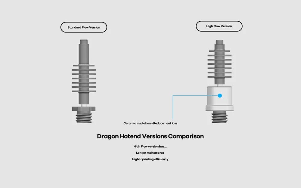 Hotend Phaetus Dragon Water – WST Blue — miniatură