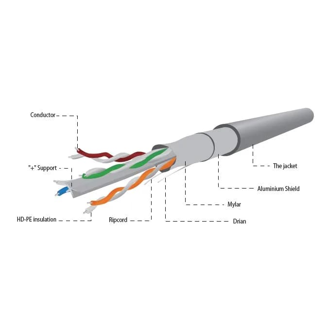ROLA CABLU FTP GEMBIRD, Cat6, 100m, Cupru-Aluminiu, Litat, AWG24, gri, "FPC-6004-L/100" — miniatură