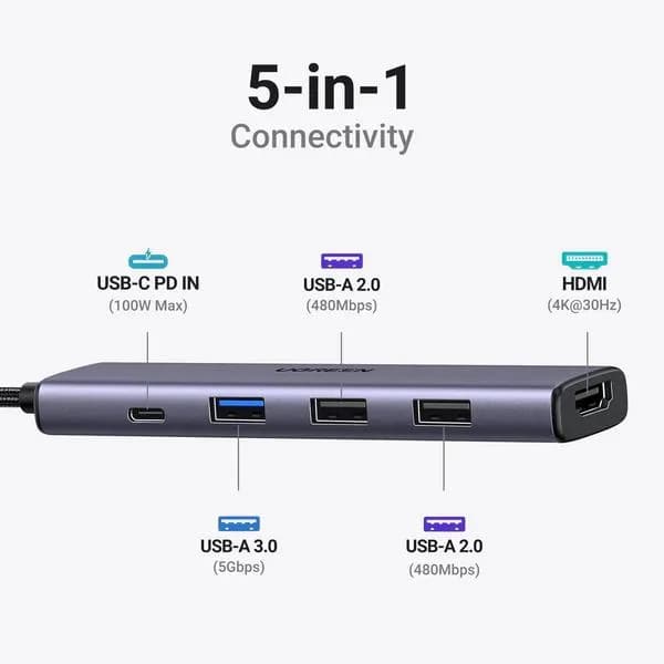 DOCKING Station Ugreen, "CM478" conectare PC USB Type-C, USB 3.0 x 1|USB 2.0 x 2|HDMI x 1/4K/30Hz|USB Type C x 1 PD 100W, aluminiu, gri "15495" -6941876214952 — miniatură
