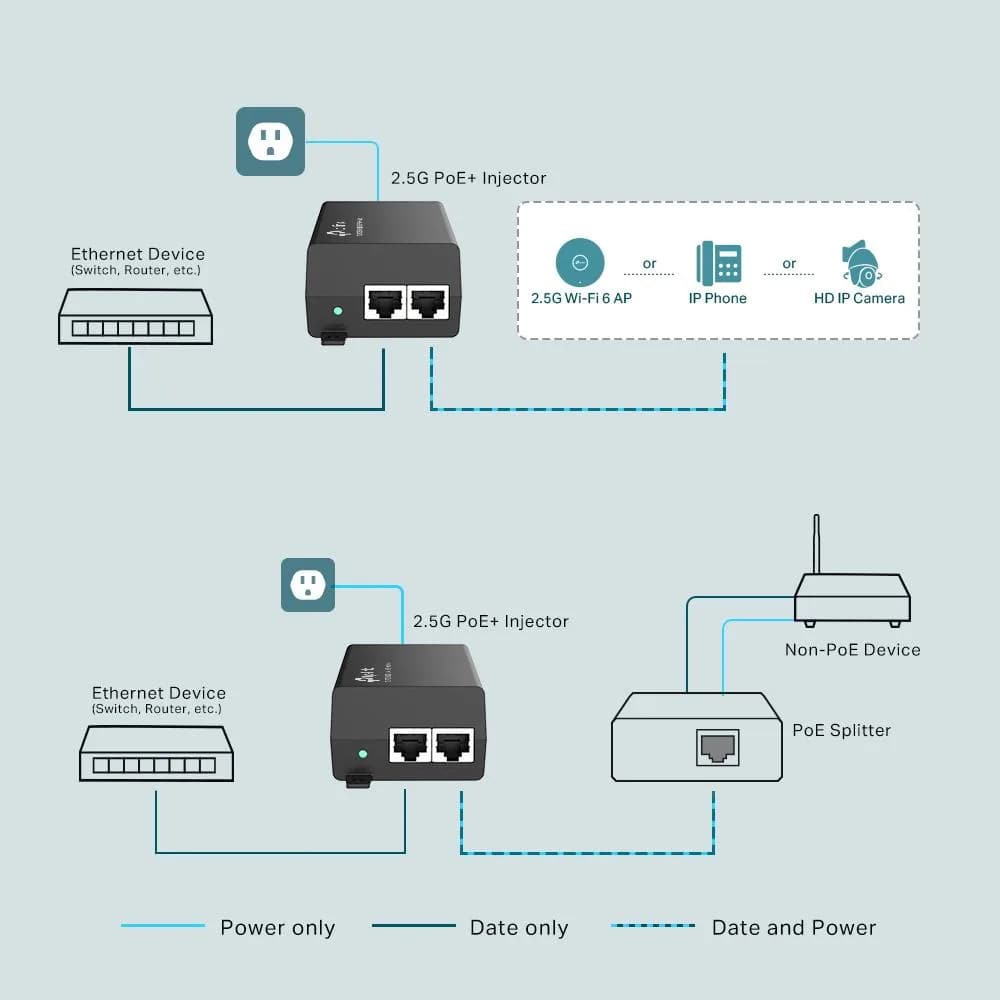 "2.5G PoE+ Injector Adapter PORT: 1× 2.5G PoE Port, 1× 2.5G Non-PoE Port SPEC: 802.3at/af Compliant, Data and Power Carried over The Same Cable Up to 100 Meters, Plastic Case, Pocket Size" — miniatură