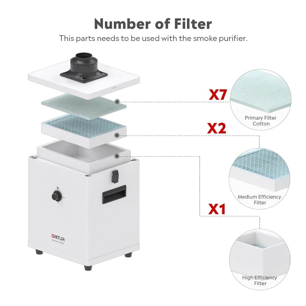 Purificator de fum Ortur Filter Element Kit pentru — miniatură