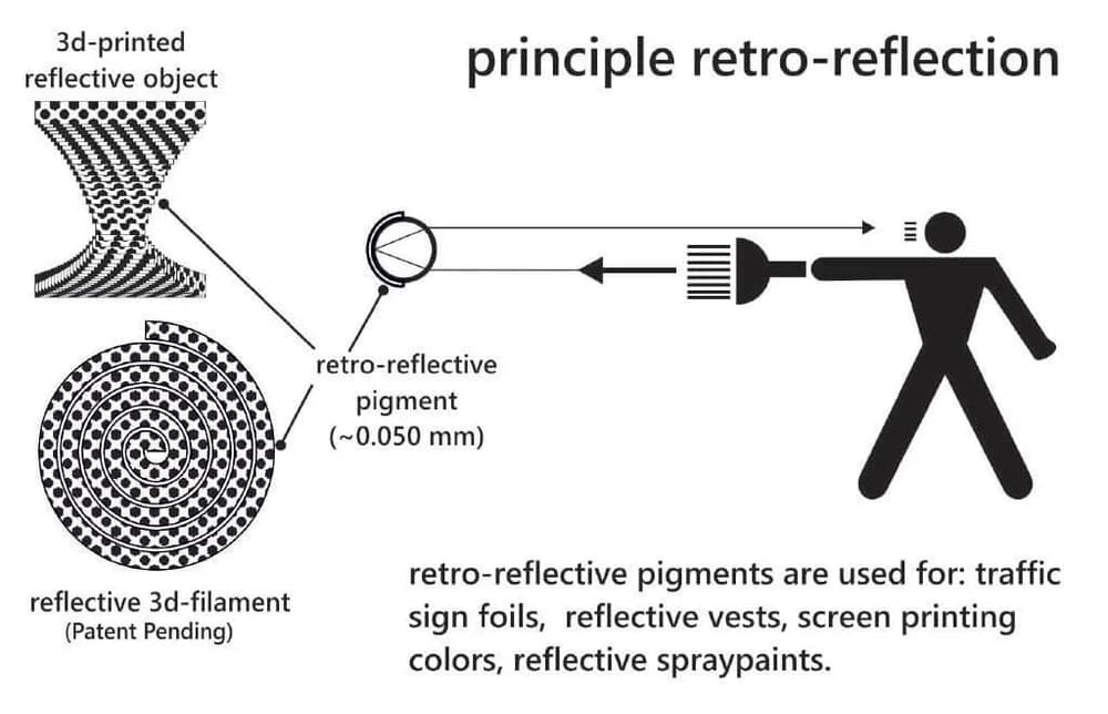 Filament Lay-Filaments REFLECT-o-LAY – 2,85 mm – 125 g — miniatură