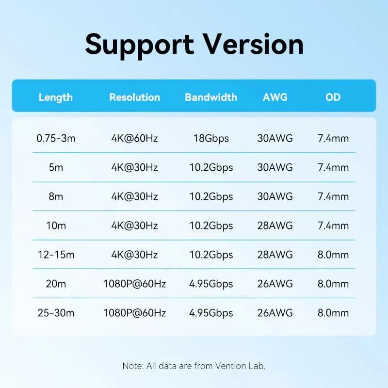 Cablu video Vention, HDMI (T) la HDMI (T), 8m, rezolutie 4K la 30Hz, conectori auriti, negru-albastru, "AACBK" - 6922794732698 — miniatură