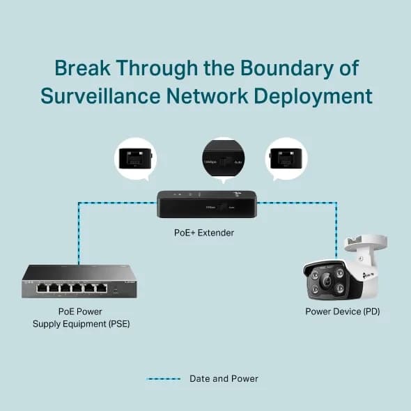 EXTENDER PoE TP-LINK, 2 x 10/100Mbps, compatibil 802.3af/at, carcasa plastic "TL-PoE10E" — miniatură