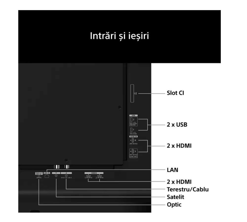 Televizor Sony BRAVIA 6 OLED 65A65, 164 cm, Smart Google TV, 4K Ultra HD, 120Hz, Clasa F (Model 2026) — miniatură