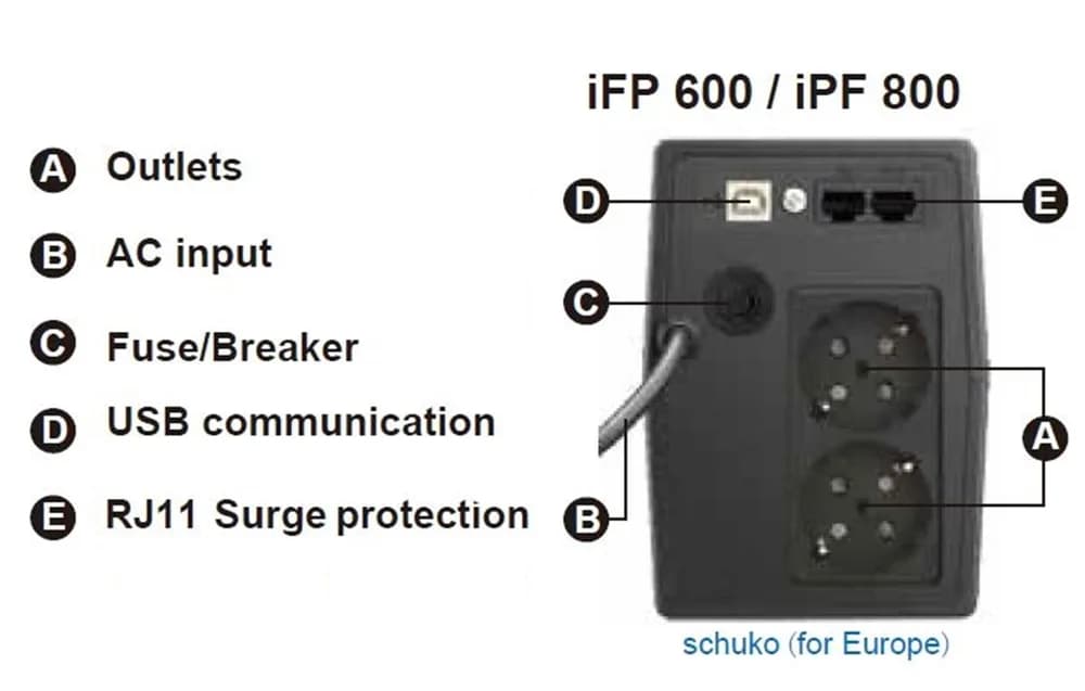 UPS FORTRON Line Int. cu management, LCD, 600VA/ 360W, AVR, 2 x socket Schuko, display LCD, 1 x baterie 12V/7Ah, conector USB, combo RJ11/RJ45, "iFP600" "PPF3602700" — miniatură