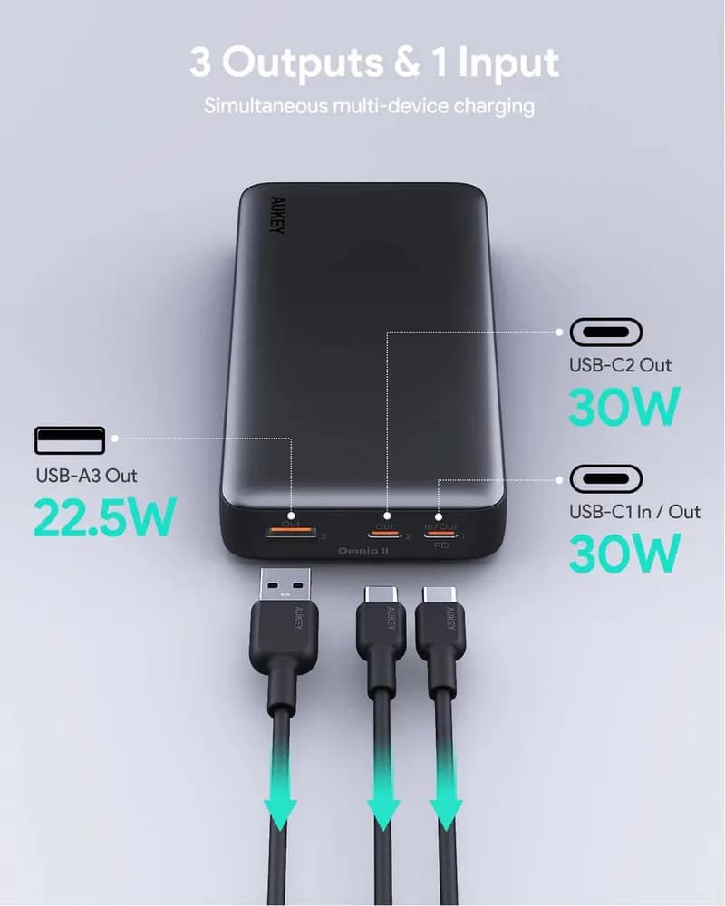POWER BANK Aukey "PB-Y42" 20.000 mAh, 30W incarcare rapida 3-in-1, 2 x USB-C, 1 x USB-A, 378g, negru, "LLTSN1047247" - 689323786428 — miniatură