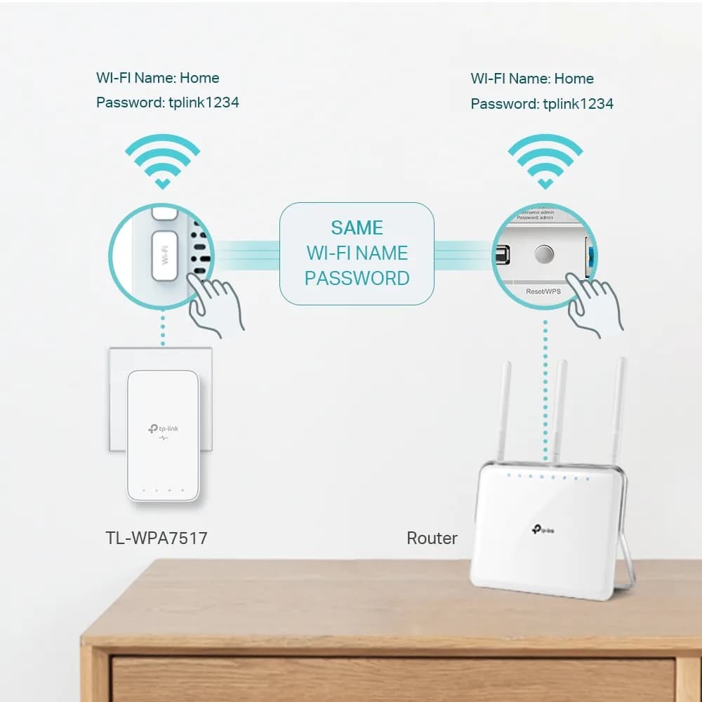 KIT ADAPTOR + Amplificator POWERLINE. AV1000 Gigabit AC, TP-LINK "TL-WPA7517 KIT" — miniatură