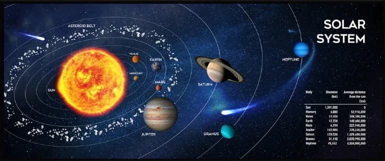 MousePAD GEMBIRD - gaming, cauciuc si material textil, 900 x 350 x 3 mm, "Cosmos", negru, "MP-SOLARSYSTEM-XL-01"