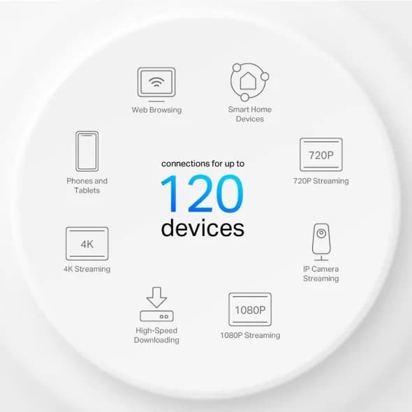 MESH TP-LINK, wireless, router AX1500, pt interior, 1500 Mbps, port LAN, WAN, 2.4 GHz | 5 GHz, antena interna x 4, standard 802.11ax, "Deco X10(1-pack)" — miniatură
